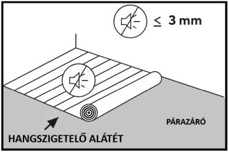 A laminált padló alátét