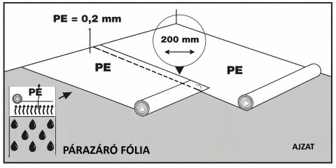 A laminált padló párazárás